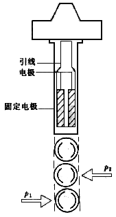 渦街流量計(jì)工作原理是什么？
